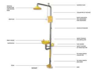 Emergency Eyewash and Drench Shower eyewash station and sprayer